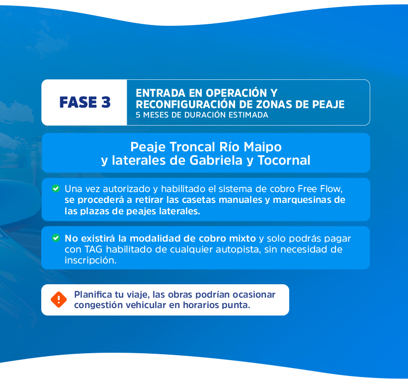 fases-m-3